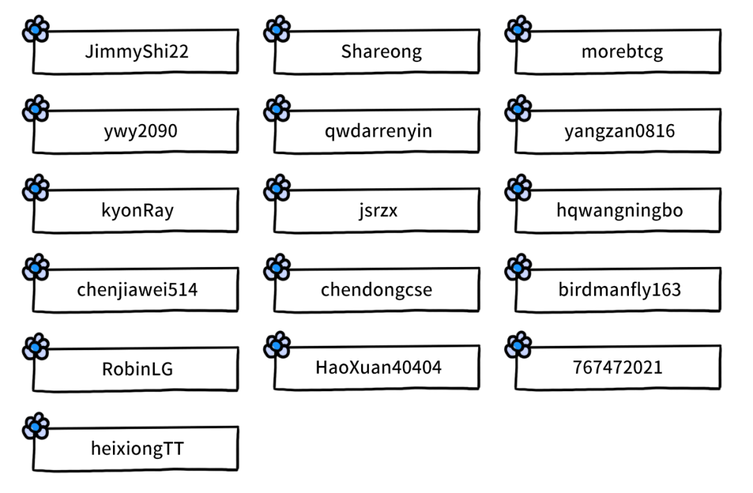 ../../_images/contributors.png